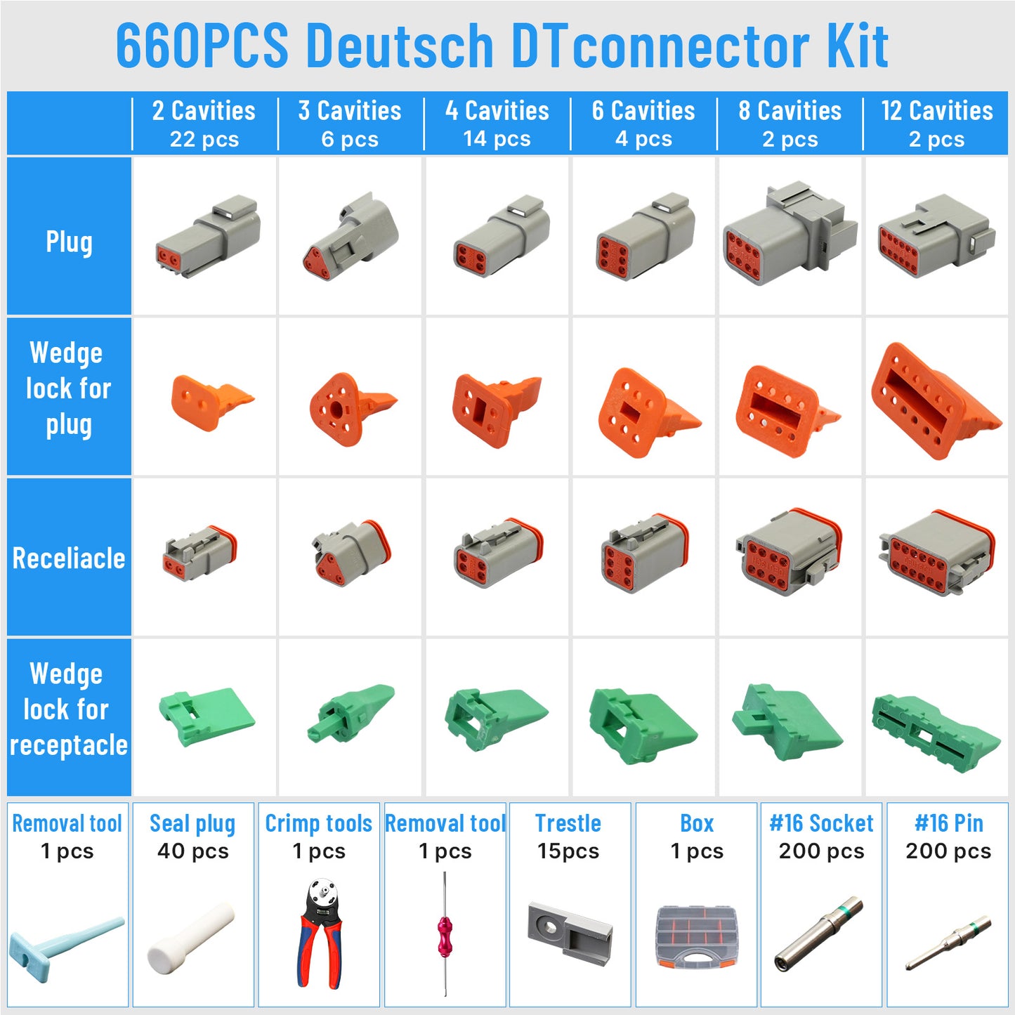 Maeklon 660Pcs Deutsch Connector Kit with Crimping Tools, Waterproof rating IP68 Deutsch Crimp Tool with 2/3/4/6/8/12 Pin DT Connectors, Size 14-20AWG Deutsch Pin Removal Tool