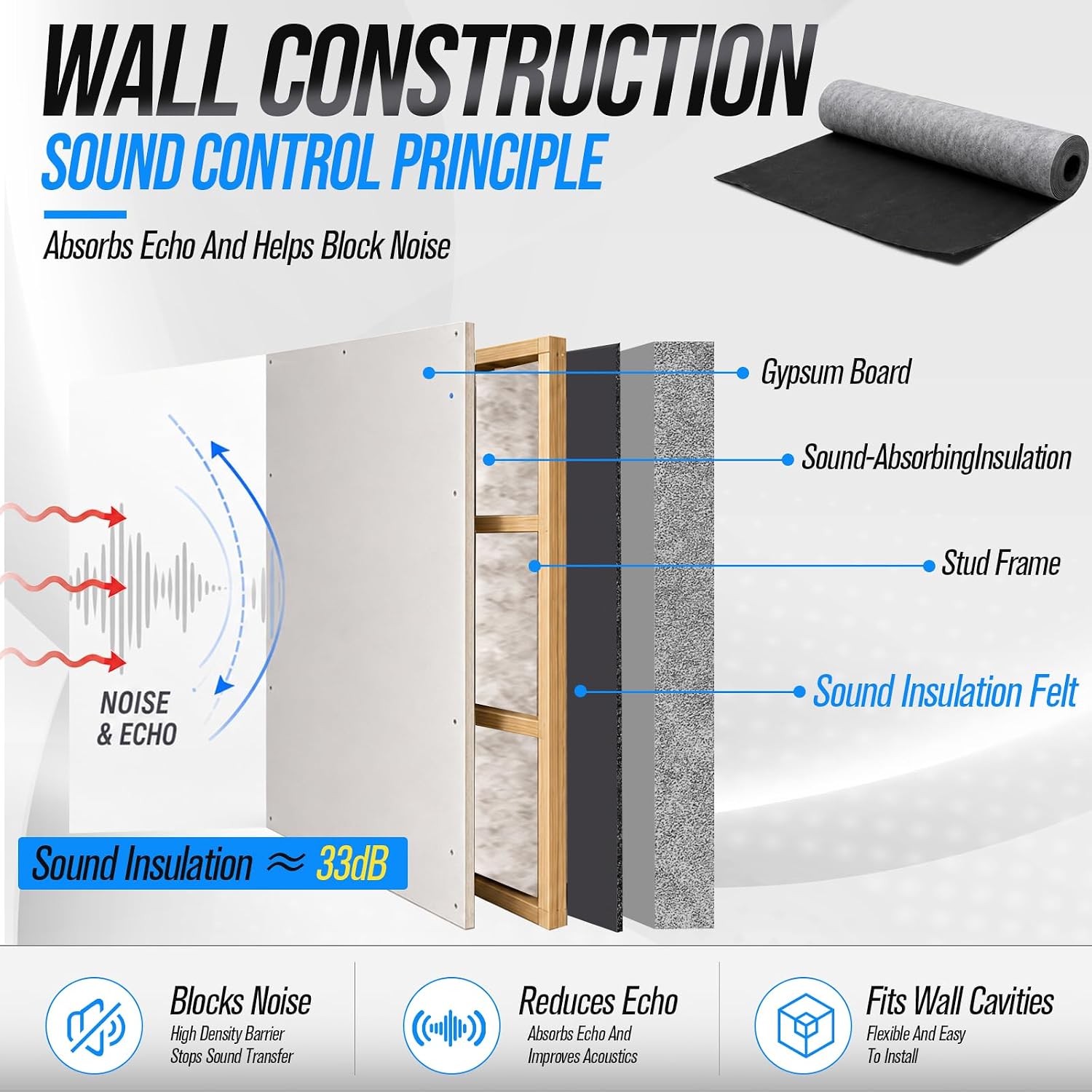 Maeklon 4 Ft x 20 Ft Mass Loaded Vinyl, 1/8 Inch Thick 1Lb/Ft2 Sound Barrier | 80 Sq Ft MLV Noise Barrier Material for Walls, Floors, Ceilings, Studios, Offices and Home Improvement Projects