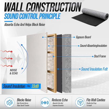 Maeklon 4 Ft x 20 Ft Mass Loaded Vinyl, 1/8 Inch Thick 1Lb/Ft2 Sound Barrier | 80 Sq Ft MLV Noise Barrier Material for Walls, Floors, Ceilings, Studios, Offices and Home Improvement Projects