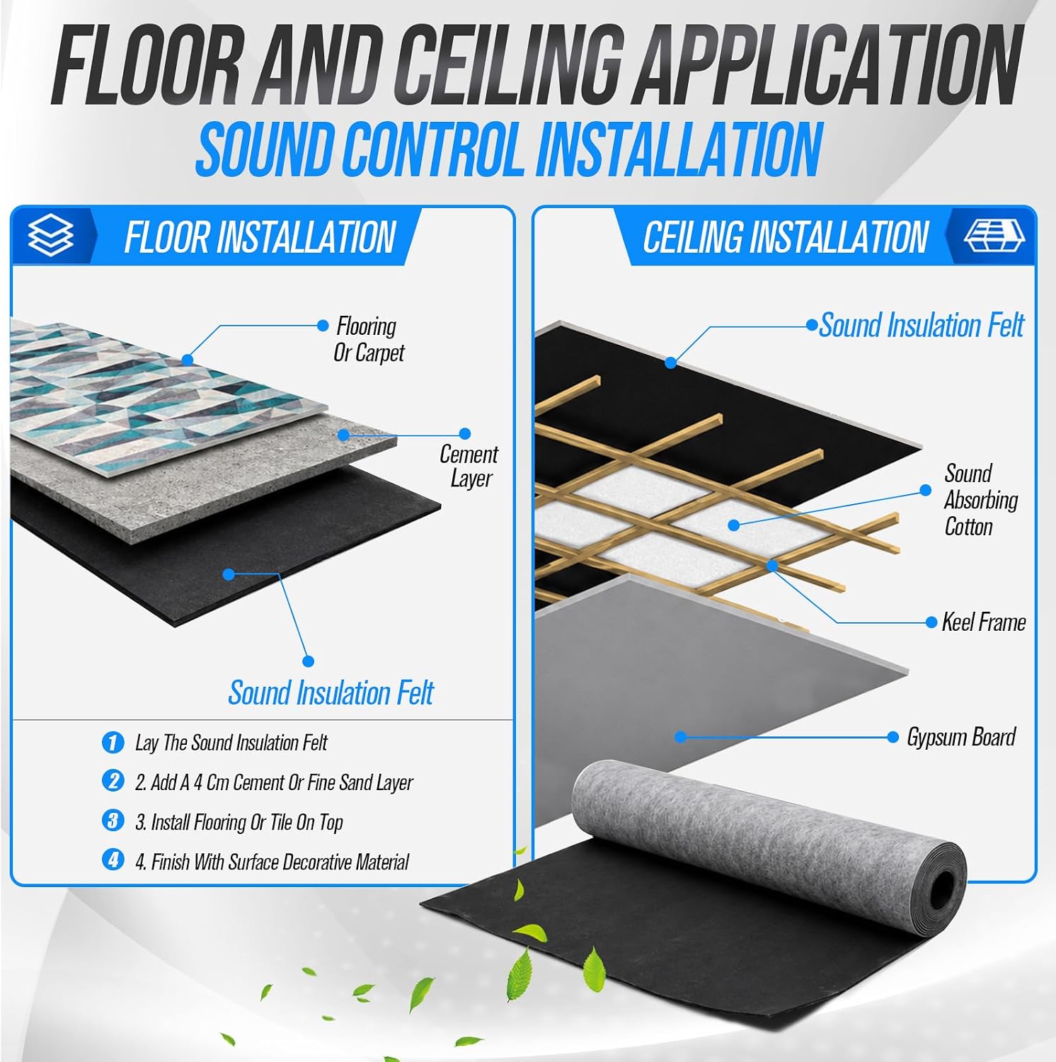 Maeklon 4 Ft x 20 Ft Mass Loaded Vinyl, 1/8 Inch Thick 1Lb/Ft2 Sound Barrier | 80 Sq Ft MLV Noise Barrier Material for Walls, Floors, Ceilings, Studios, Offices and Home Improvement Projects