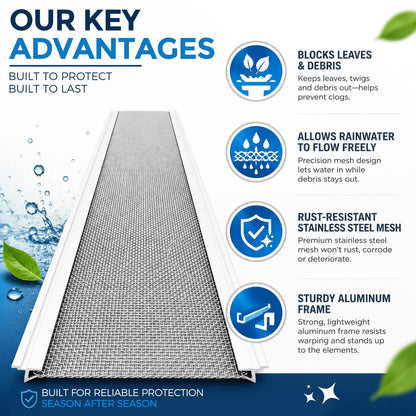 Maeklon 24 Pack Gutter Guard Kit, 5.79" x 48.43" Panels Micro Mesh Gutter Guard, Gutter Guard Kit with 0.6mm Micro Mesh and Aluminum Frame, Designed for Leaf Debris Control and Rainwater Flow for Home Use