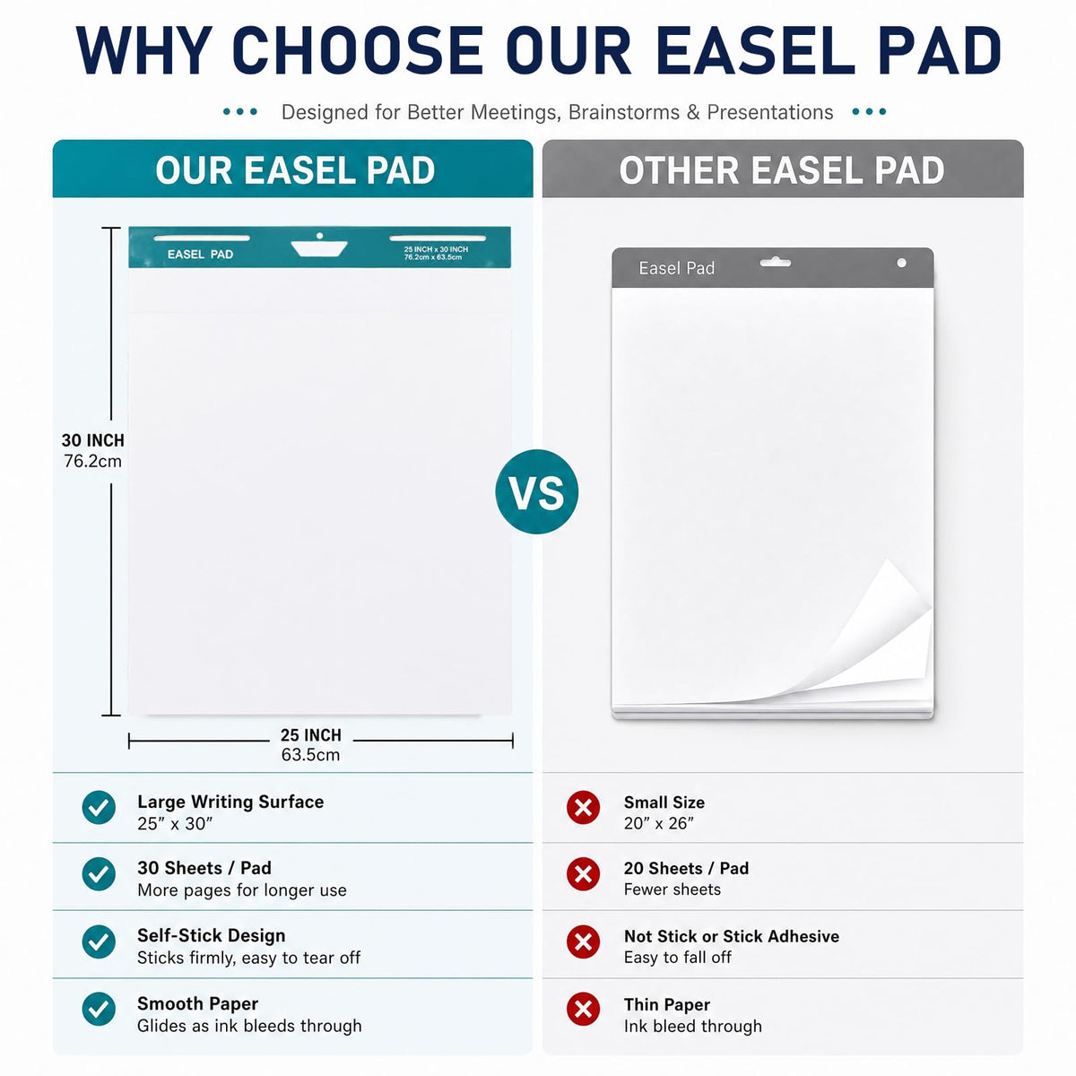 Maeklon 25 x 30 Inch Sticky Easel Pad, 30 Sheets Adhesive Chart Paper, 8 Pads Large Easel Paper Pad with Self Adhesive Backing, Premium White Chart, Ideal for Meetings, Presentations and Projects