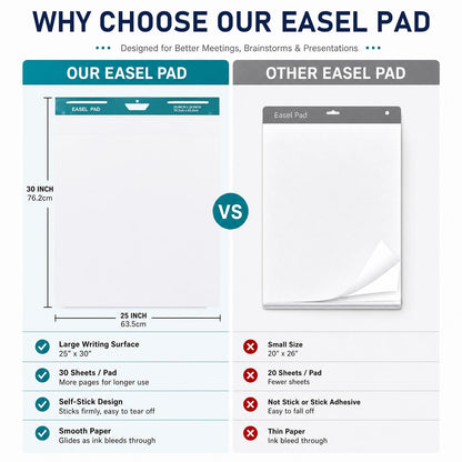 Maeklon 25 x 30 Inch Sticky Easel Pad, 30 Sheets Adhesive Chart Paper, 8 Pads Large Easel Paper Pad with Self Adhesive Backing, Premium White Chart, Ideal for Meetings, Presentations and Projects